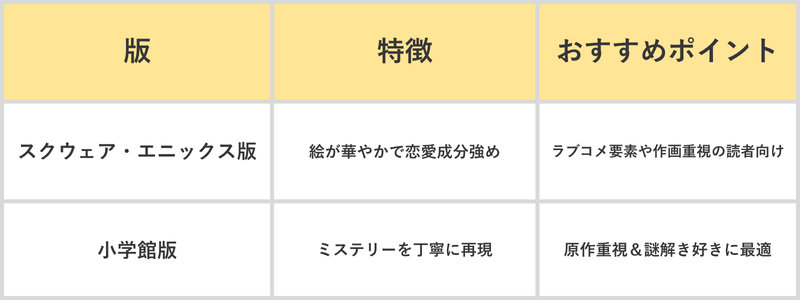 両版の魅力と使い分けの表