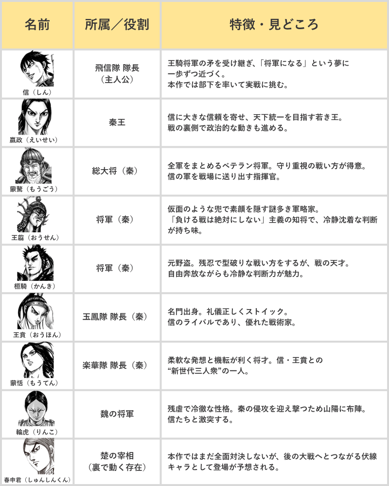 映画「第5弾」山陽平定編の登場キャラ【注目キャラ】