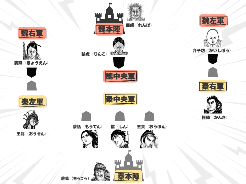 山陽平定編の戦いの構図