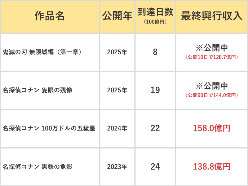 初動型（速攻型）の表