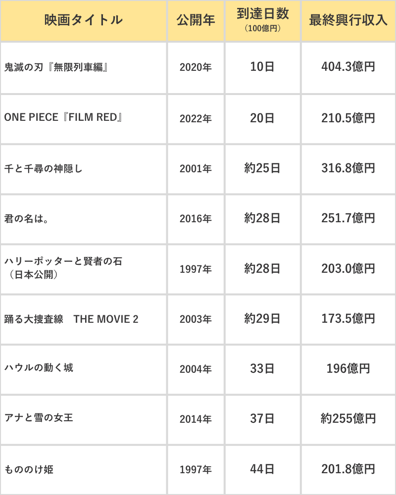 両立型(初動+持続のハイブリッド)の表