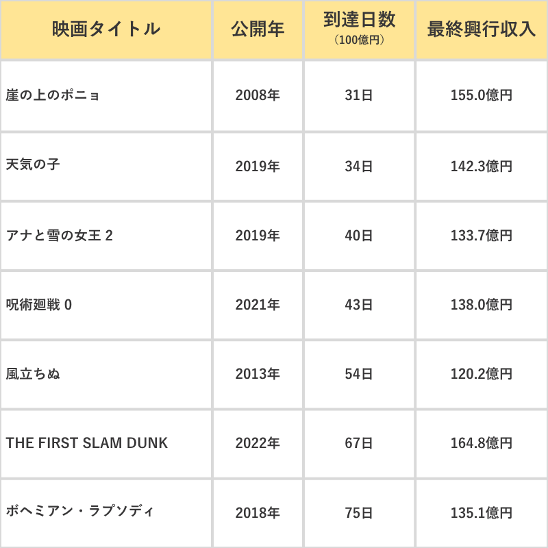 口コミ型（じわ伸び型）の表
