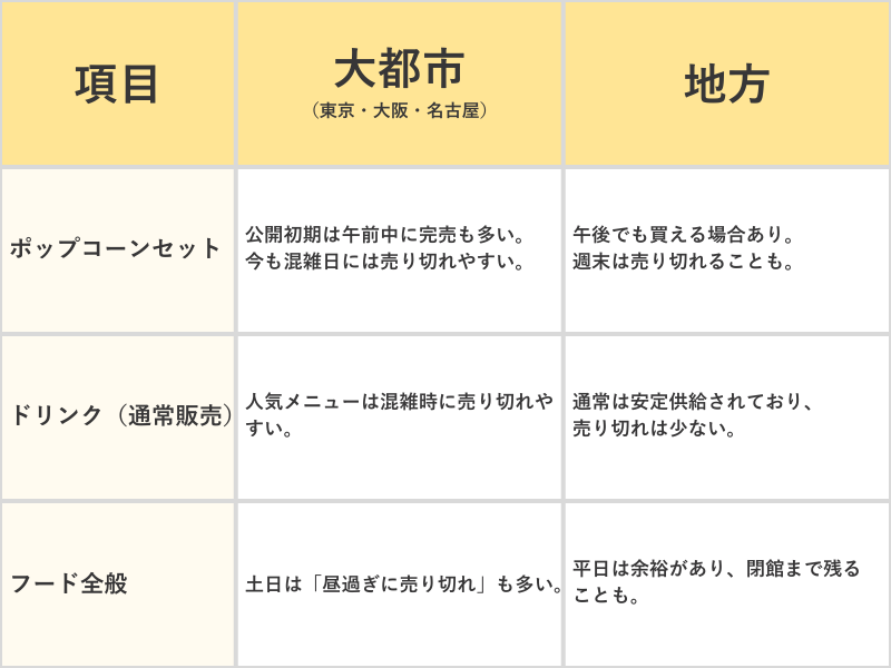 映画館フード・飲食売り切れ(比較表)